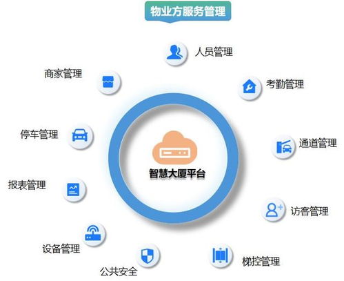 智慧大廈整體解決方案 一體化服務賦能現(xiàn)代樓宇新生態(tài)