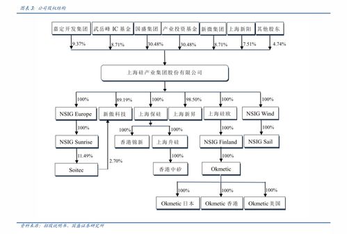 申萬宏源注冊制新股縱覽 特發服務——解密科技園區高端物業服務與清洗保潔的雙重引擎