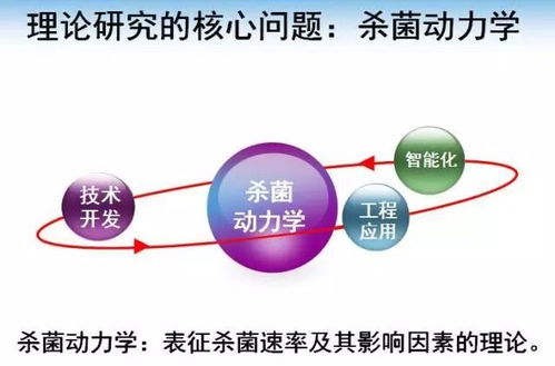 2017年云南農業大學三大科學技術創新成果匯