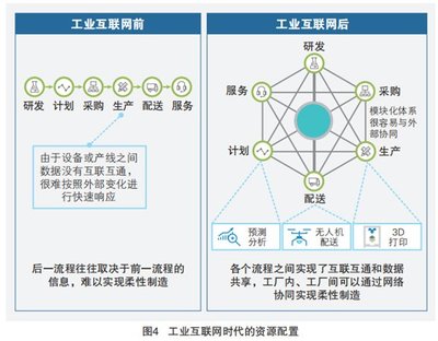 5G+工業(yè)互聯(lián)網(wǎng)四大應(yīng)用場景 賦能數(shù)字化工廠的未來