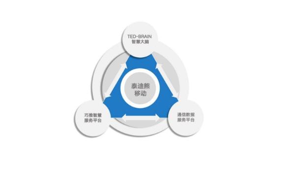 賦能智慧生態(tài)未來 泰迪熊移動亮相世界互聯(lián)網(wǎng)大會，定義數(shù)據(jù)服務(wù)新風(fēng)向